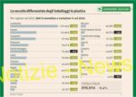 raccolta differenziata rifiuti plastica lombardia corbetta