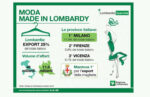 Moda made in lombardy