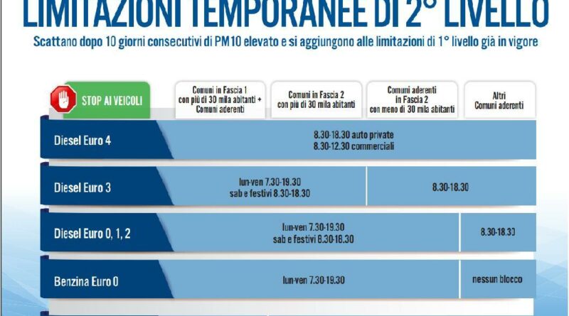 limitazioni di secondo livello accordo aria