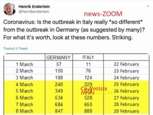 Coronavirus. Henrick Enderlein. L’epidemia in Germania è poi così diversa da quella in Italia?