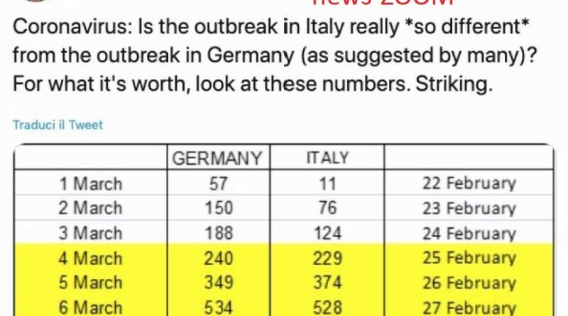 Henrick Enderlein. Coronavirus. Henrick Enderlein. L'epidemia in Germania è poi così diversa da quella in Italia? - 11/03/2020