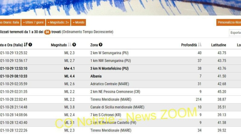 terremoto. Il terremoto si è sentito profondamente - 29/10/2021