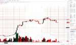 Immagine Bitcoin chart in prigione